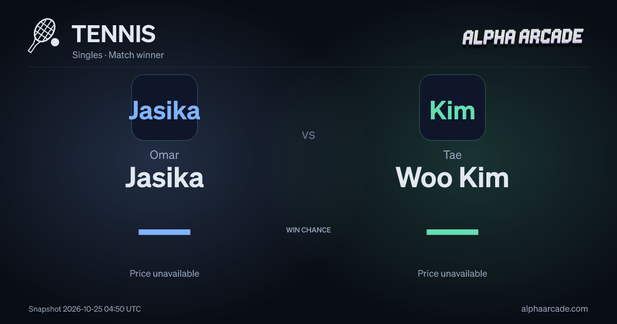 TENNIS: Omar Jasika — / Tae Woo Kim —