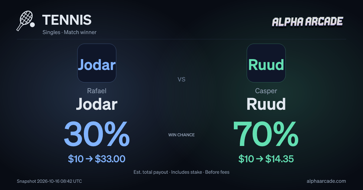 TENNIS: Rafael Jodar 30% / Casper Ruud 70%