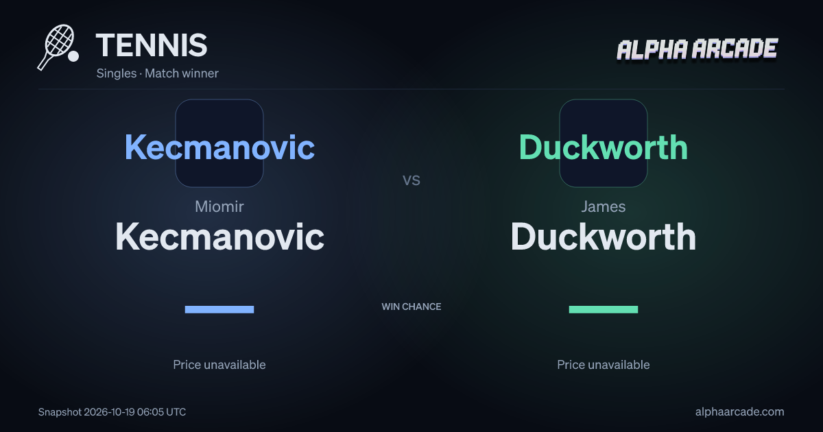 TENNIS: Miomir Kecmanovic — / James Duckworth —