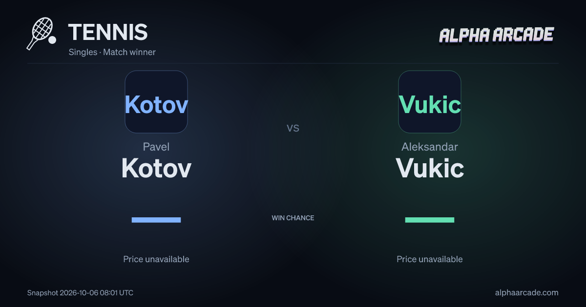 TENNIS: Pavel Kotov — / Aleksandar Vukic —