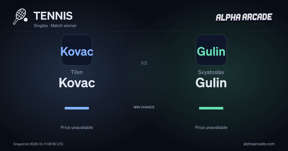TENNIS: Tilen Kovac — / Svyatoslav Gulin —