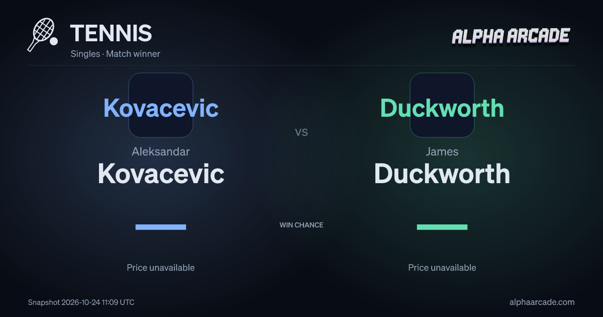 TENNIS: Aleksandar Kovacevic — / James Duckworth —
