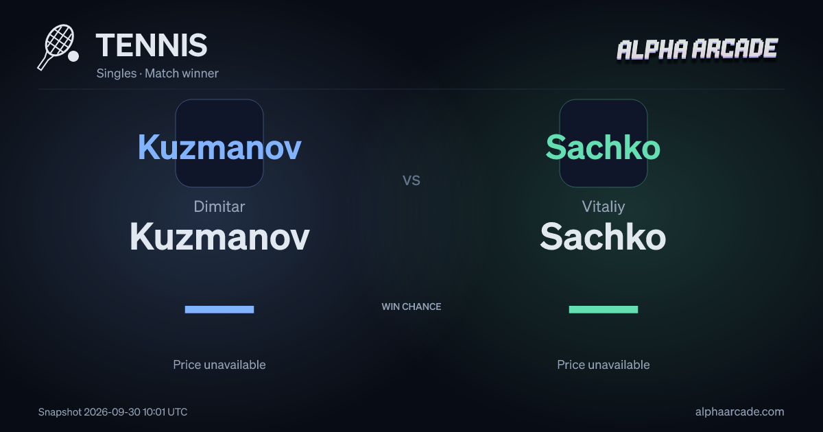 TENNIS: Dimitar Kuzmanov — / Vitaliy Sachko —