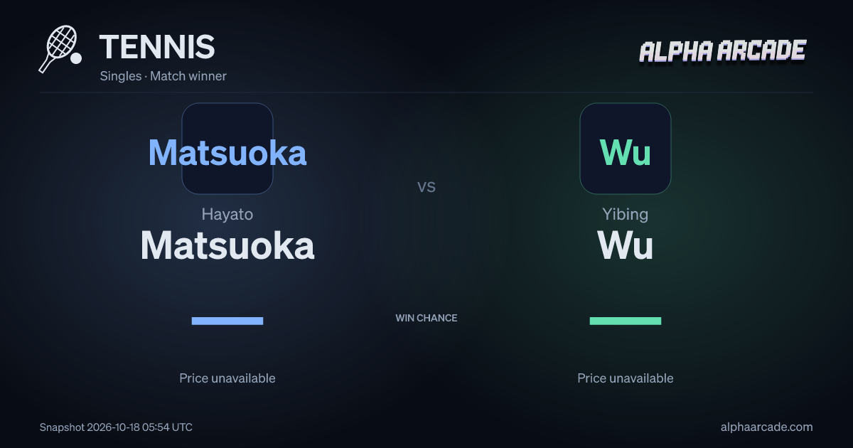 TENNIS: Hayato Matsuoka — / Yibing Wu —