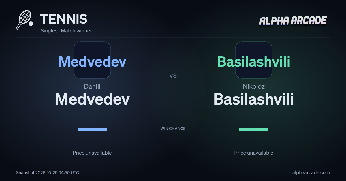 TENNIS: Daniil Medvedev — / Nikoloz Basilashvili —