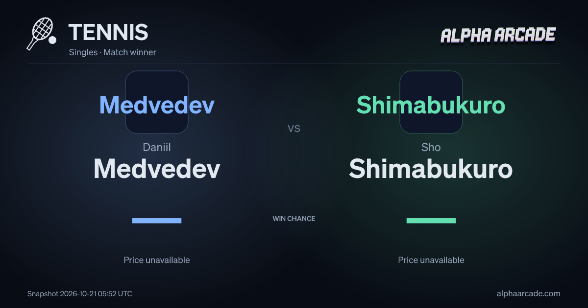 TENNIS: Daniil Medvedev — / Sho Shimabukuro —