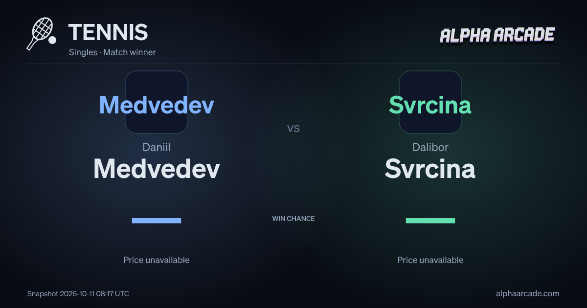 TENNIS: Daniil Medvedev — / Dalibor Svrcina —