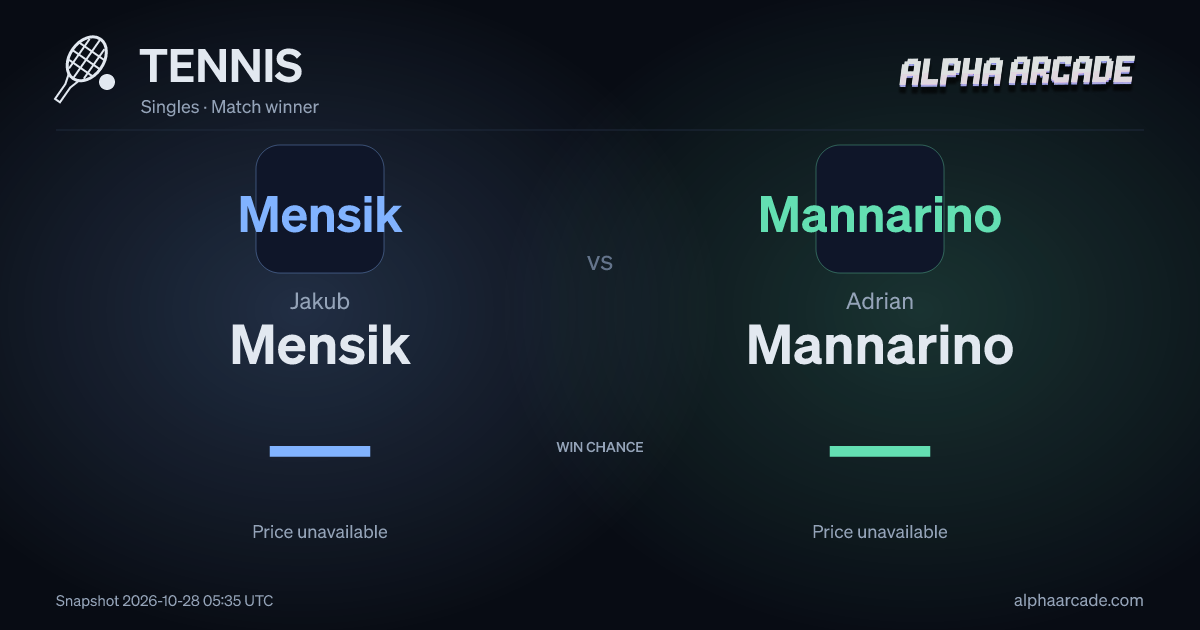 TENNIS: Jakub Mensik — / Adrian Mannarino —