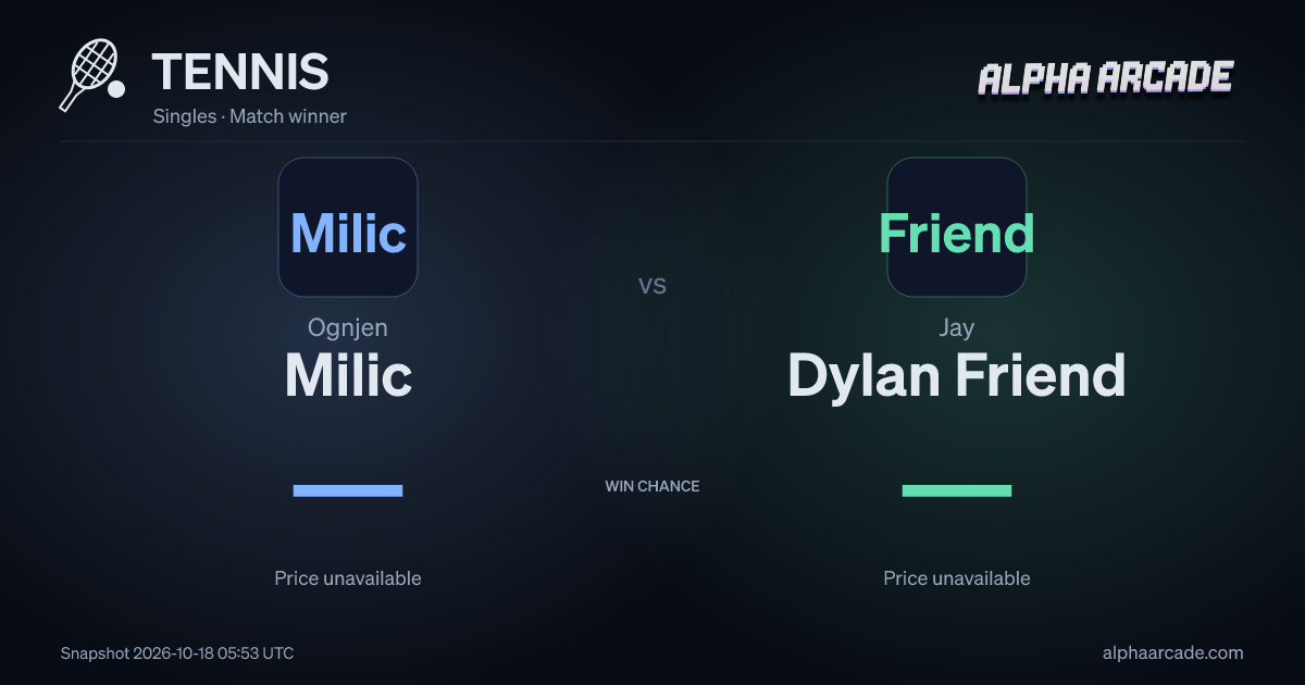 TENNIS: Ognjen Milic — / Jay Dylan Friend —