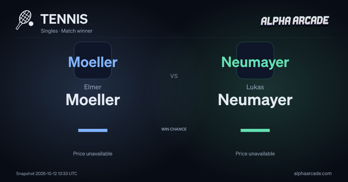 TENNIS: Elmer Moeller — / Lukas Neumayer —