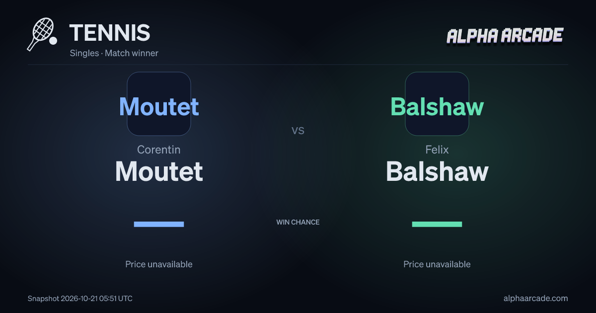 TENNIS: Corentin Moutet — / Felix Balshaw —