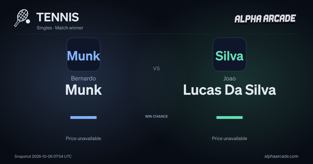 TENNIS: Bernardo Munk — / Joao Lucas Da Silva —