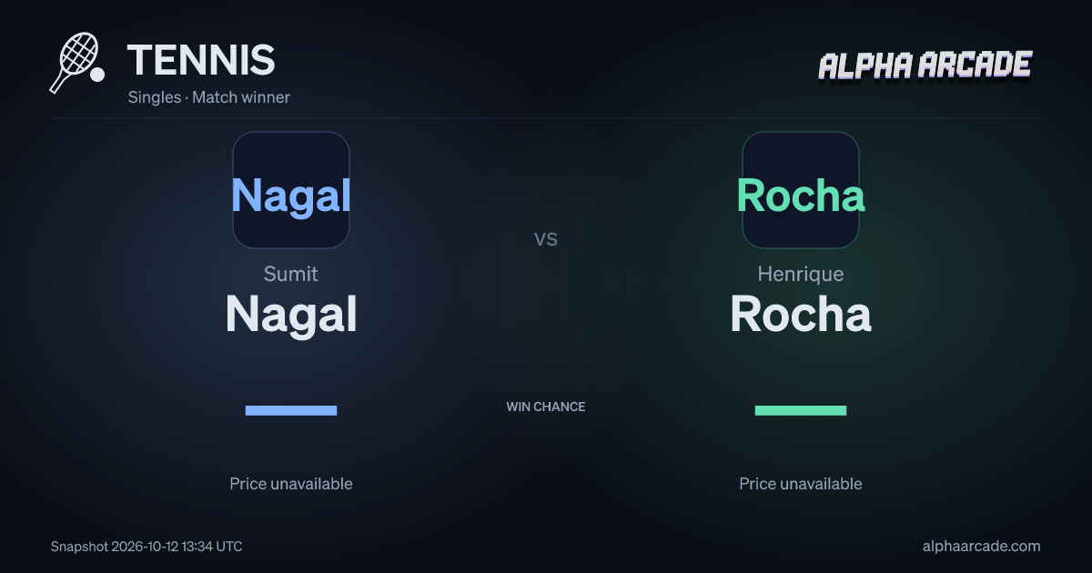 TENNIS: Sumit Nagal — / Henrique Rocha —
