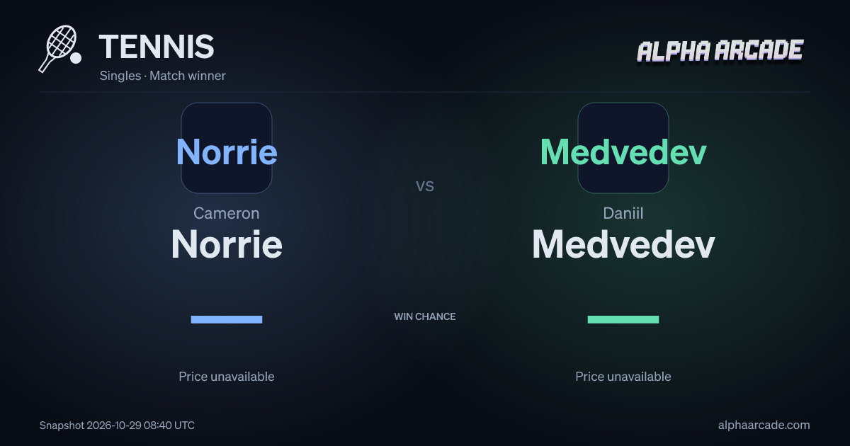 TENNIS: Cameron Norrie — / Daniil Medvedev —