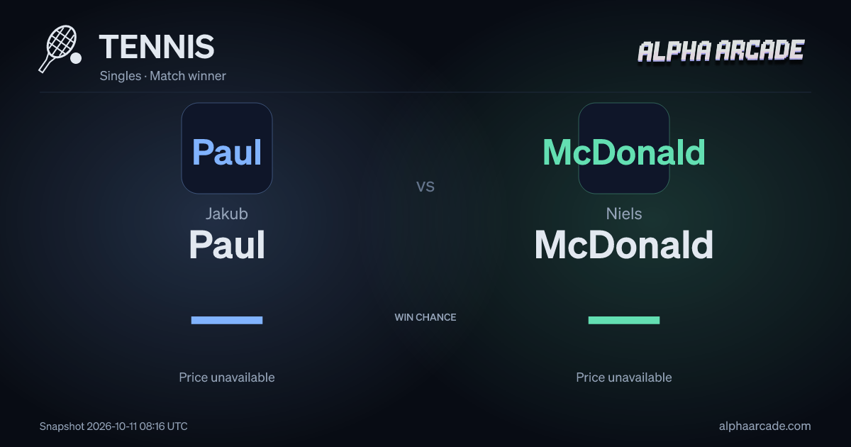 TENNIS: Jakub Paul — / Niels McDonald —