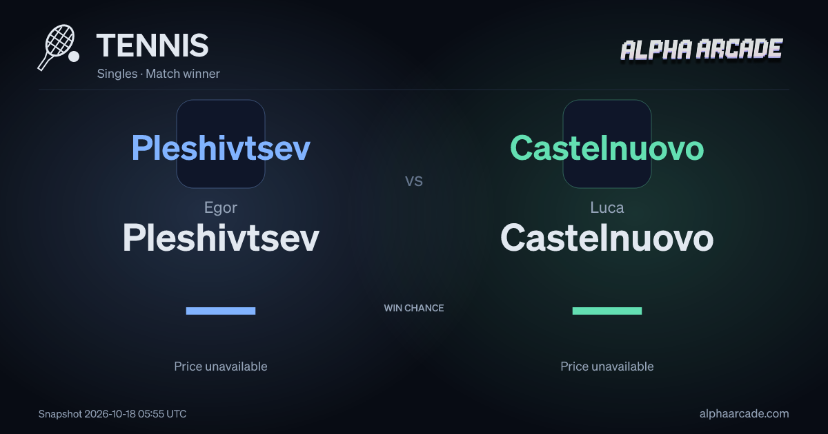 TENNIS: Egor Pleshivtsev — / Luca Castelnuovo —