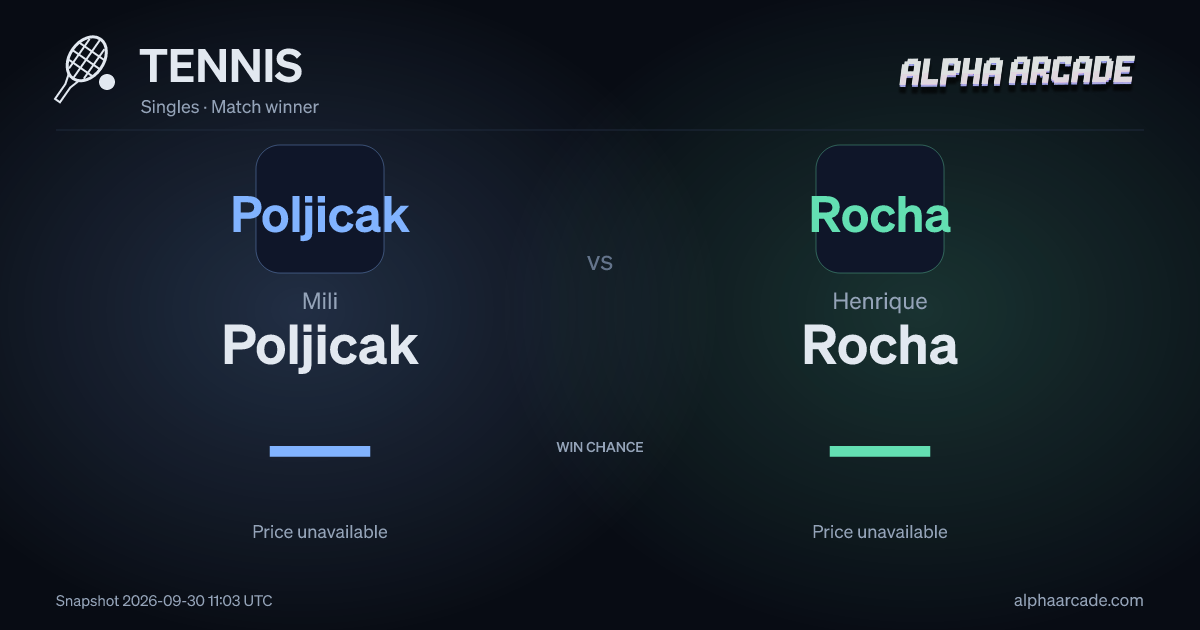 TENNIS: Mili Poljicak — / Henrique Rocha —