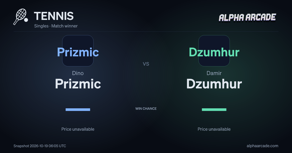 TENNIS: Dino Prizmic — / Damir Dzumhur —