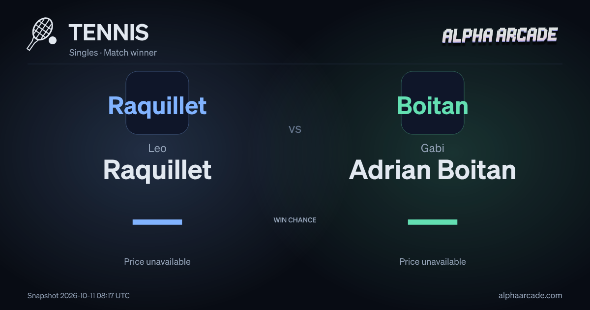 TENNIS: Leo Raquillet — / Gabi Adrian Boitan —