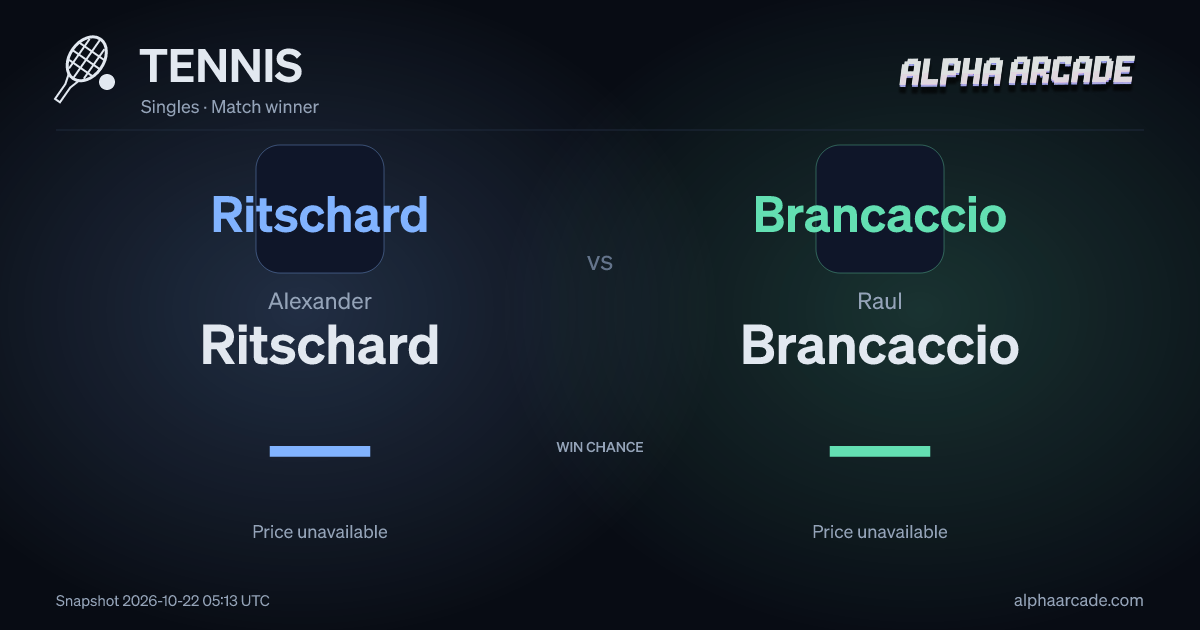 TENNIS: Alexander Ritschard — / Raul Brancaccio —