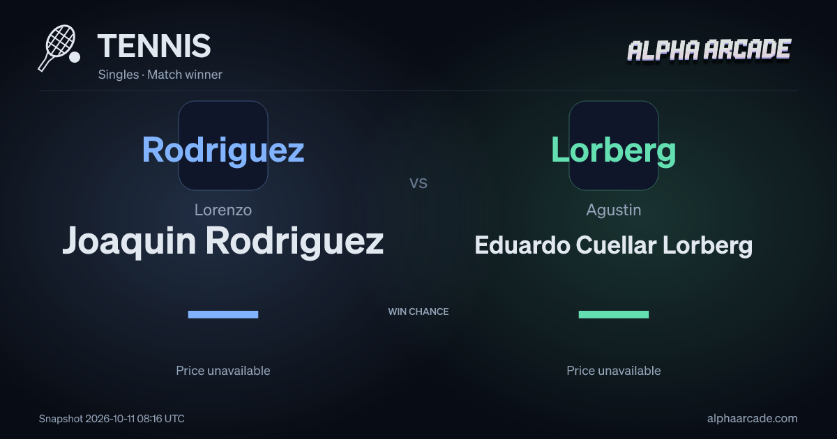 TENNIS: Lorenzo Joaquin Rodriguez — / Agustin Eduardo Cuellar Lorberg —