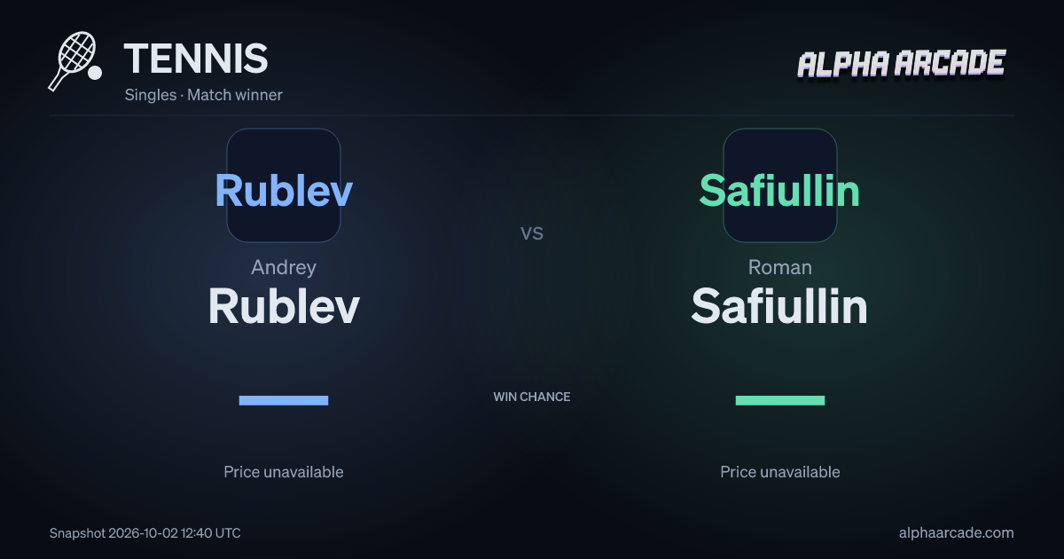 TENNIS: Andrey Rublev — / Roman Safiullin —