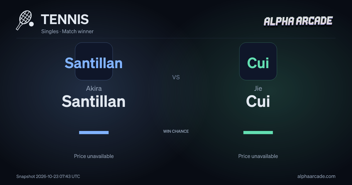 TENNIS: Akira Santillan — / Jie Cui —
