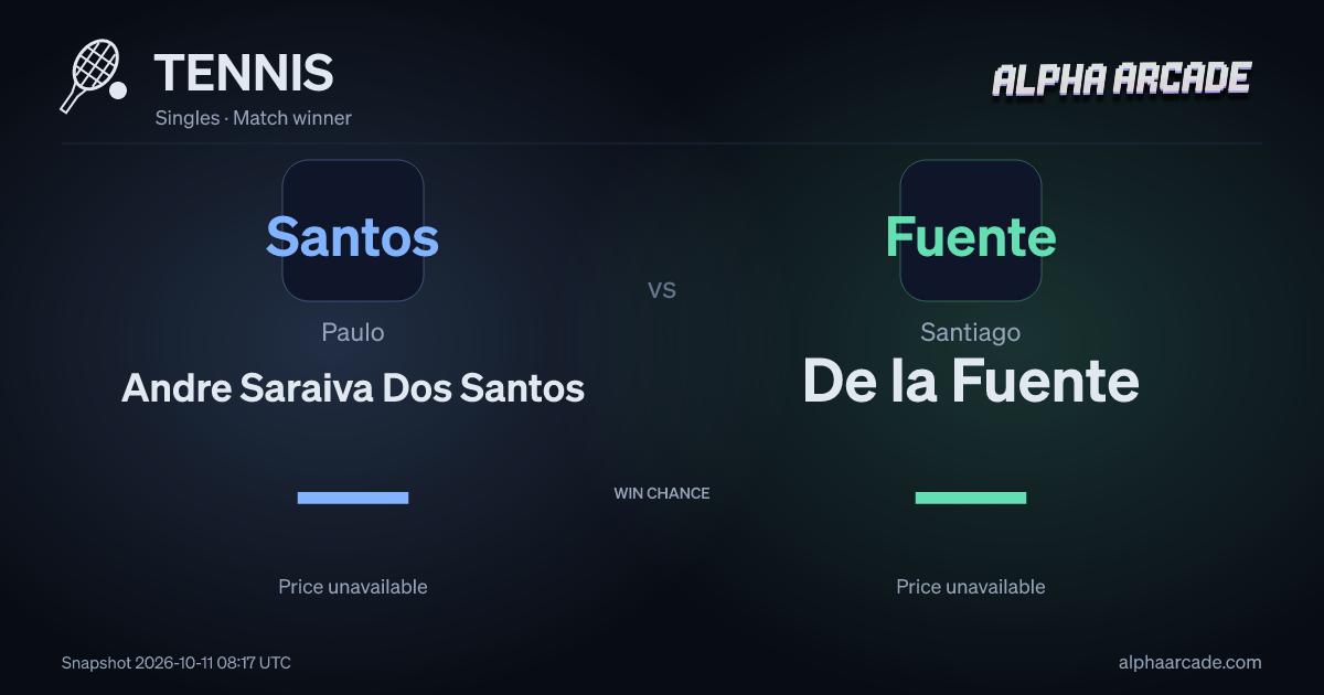 TENNIS: Paulo Andre Saraiva Dos Santos — / Santiago De la Fuente —
