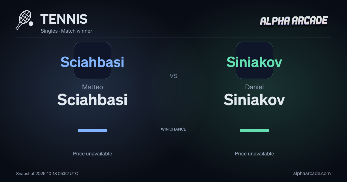 TENNIS: Matteo Sciahbasi — / Daniel Siniakov —