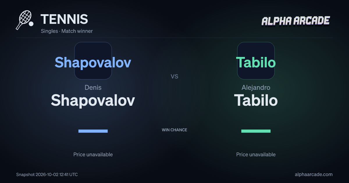 TENNIS: Denis Shapovalov — / Alejandro Tabilo —