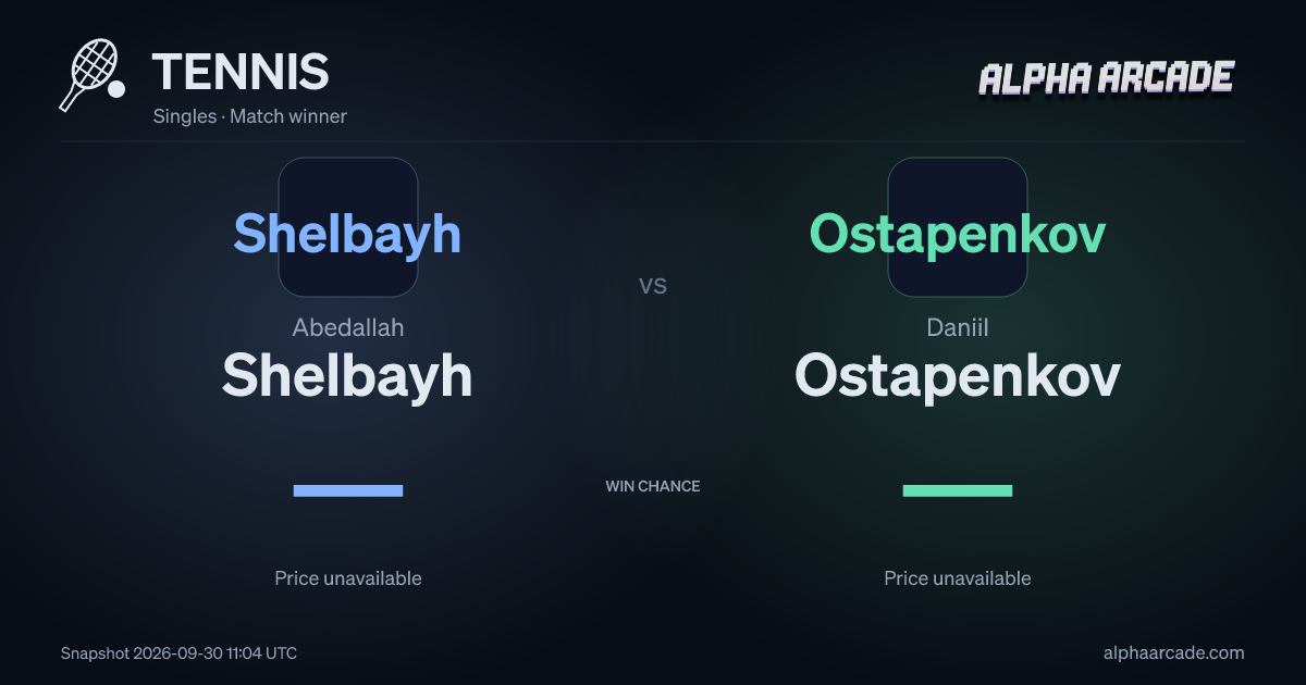 TENNIS: Abedallah Shelbayh — / Daniil Ostapenkov —