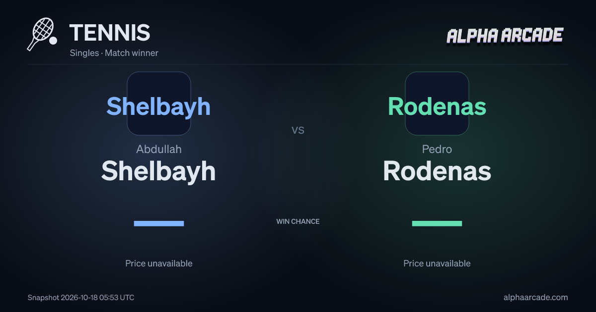 TENNIS: Abdullah Shelbayh — / Pedro Rodenas —