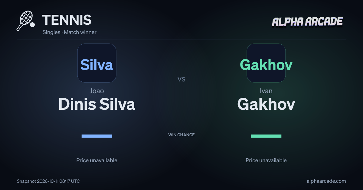 TENNIS: Joao Dinis Silva — / Ivan Gakhov —