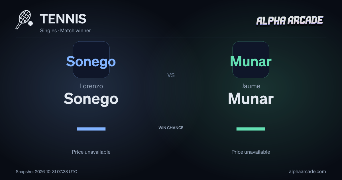 TENNIS: Lorenzo Sonego — / Jaume Munar —