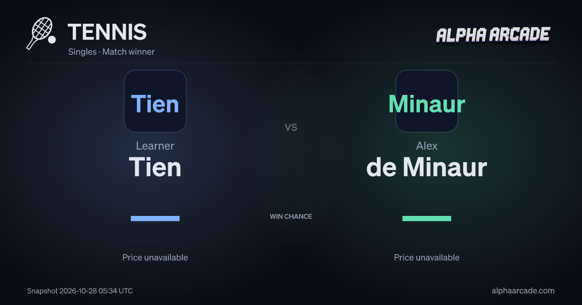 TENNIS: Learner Tien — / Alex de Minaur —