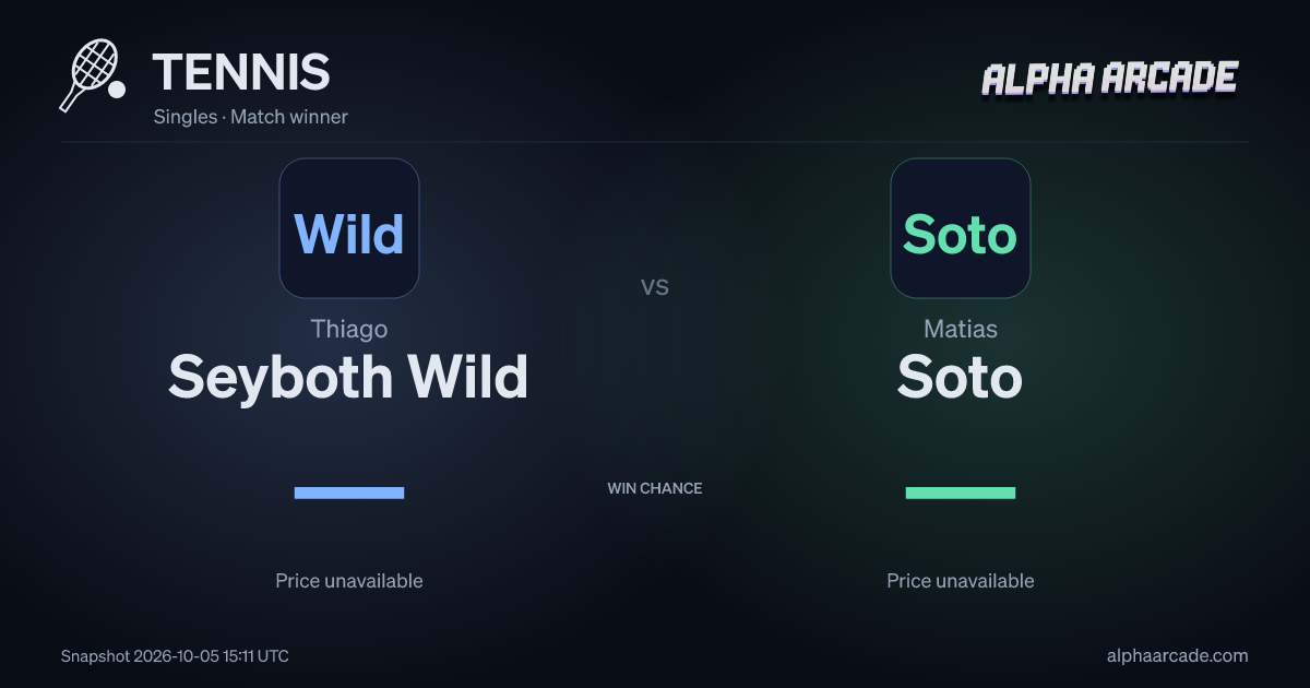 TENNIS: Thiago Seyboth Wild — / Matias Soto —