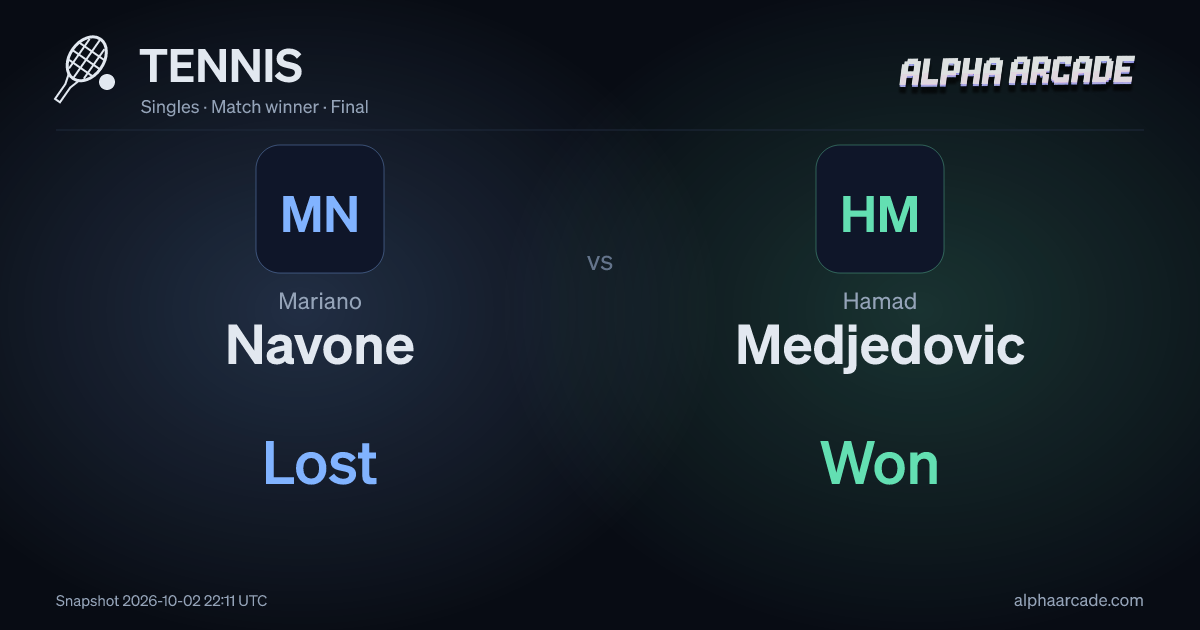 TENNIS: Mariano Navone Lost / Hamad Medjedovic Won