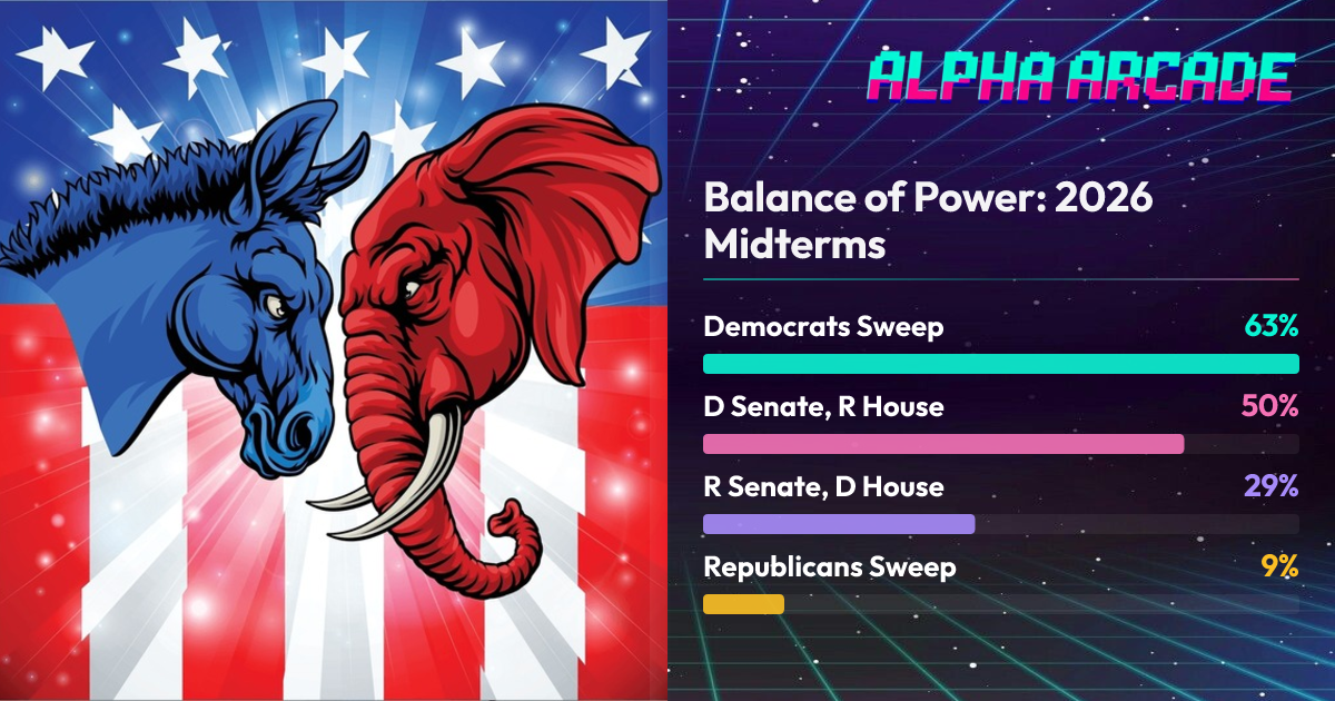 YES 63.6% / NO 36.4%