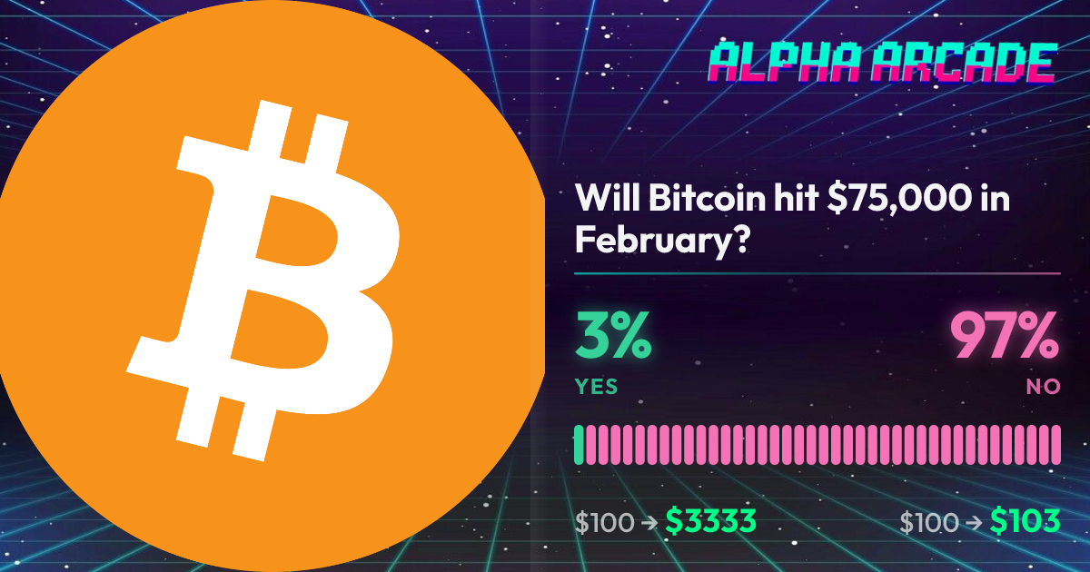 YES 2.5% / NO 97.5%