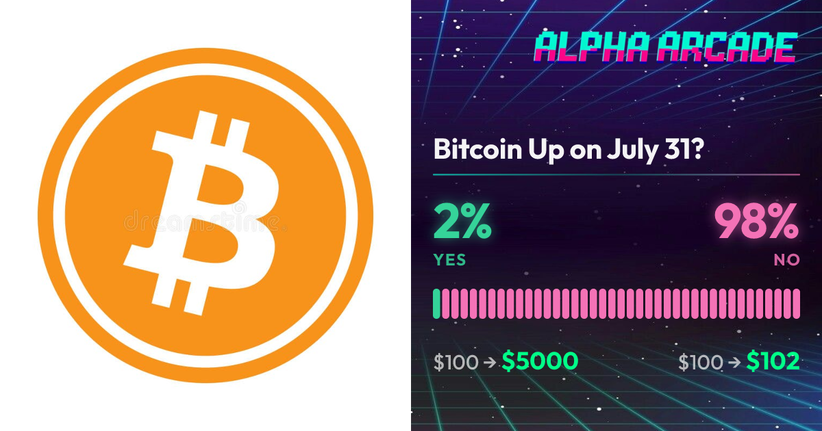 YES 2% / NO 98%