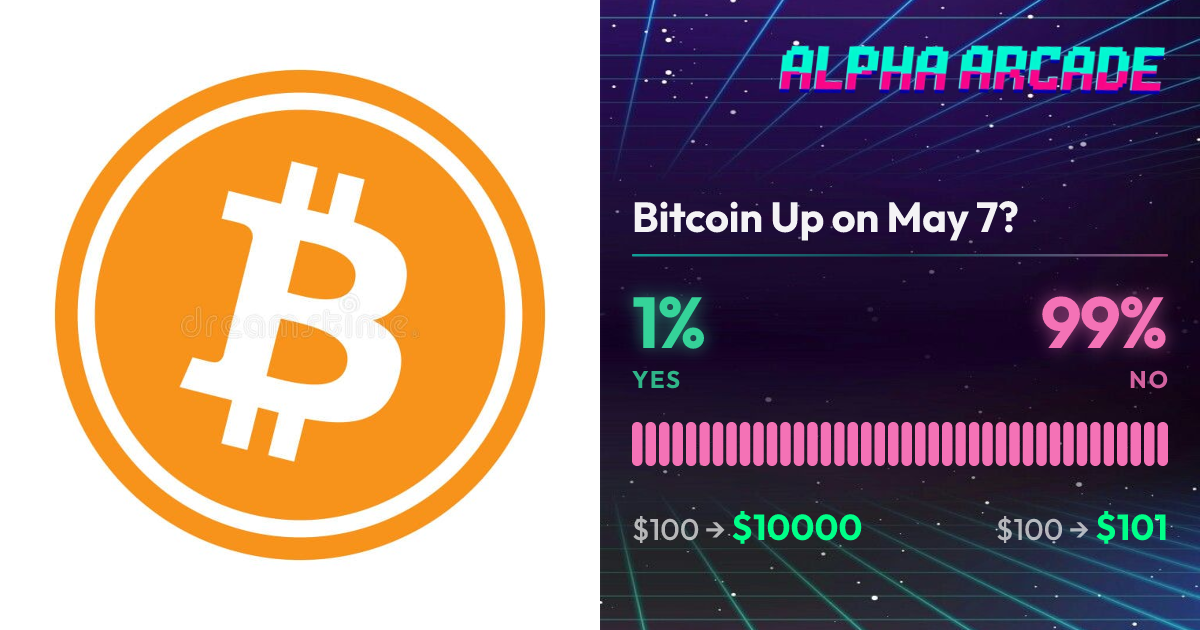 YES 1.3% / NO 98.7%