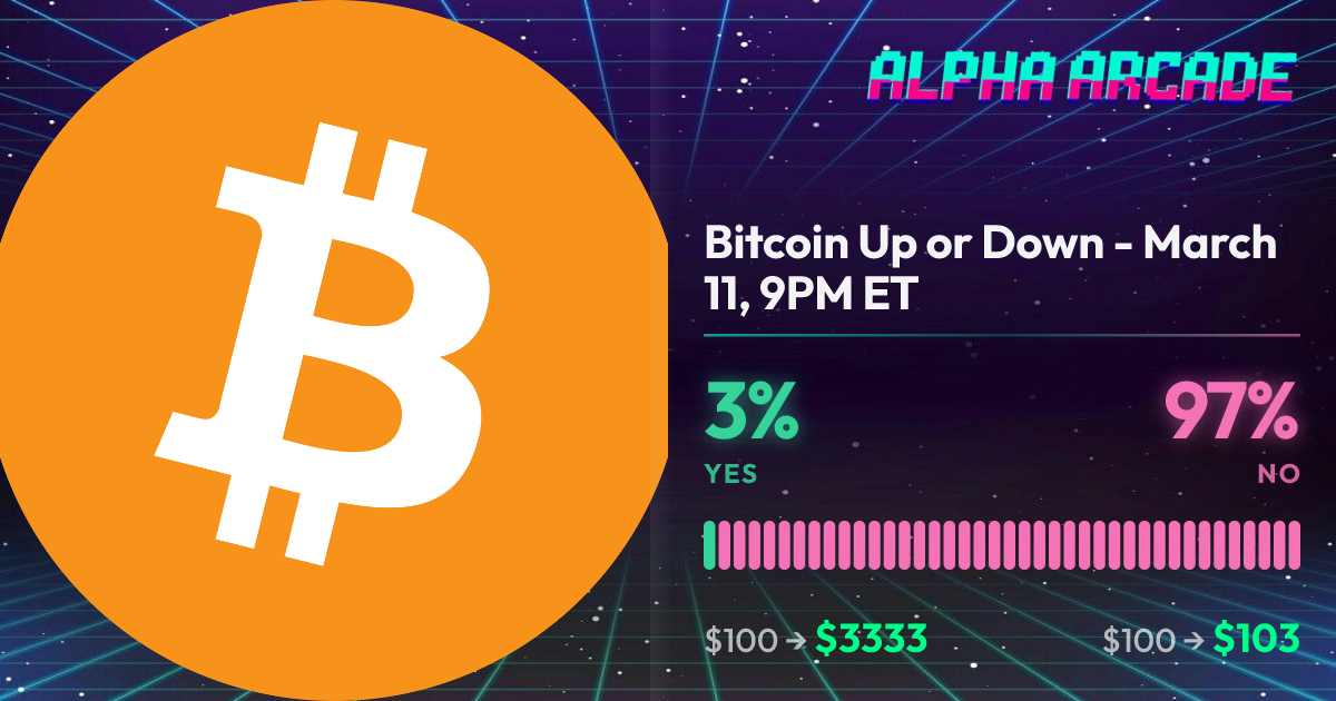 YES 3% / NO 97%