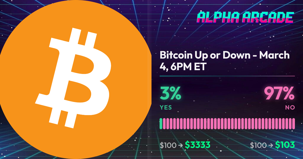 YES 3% / NO 97%