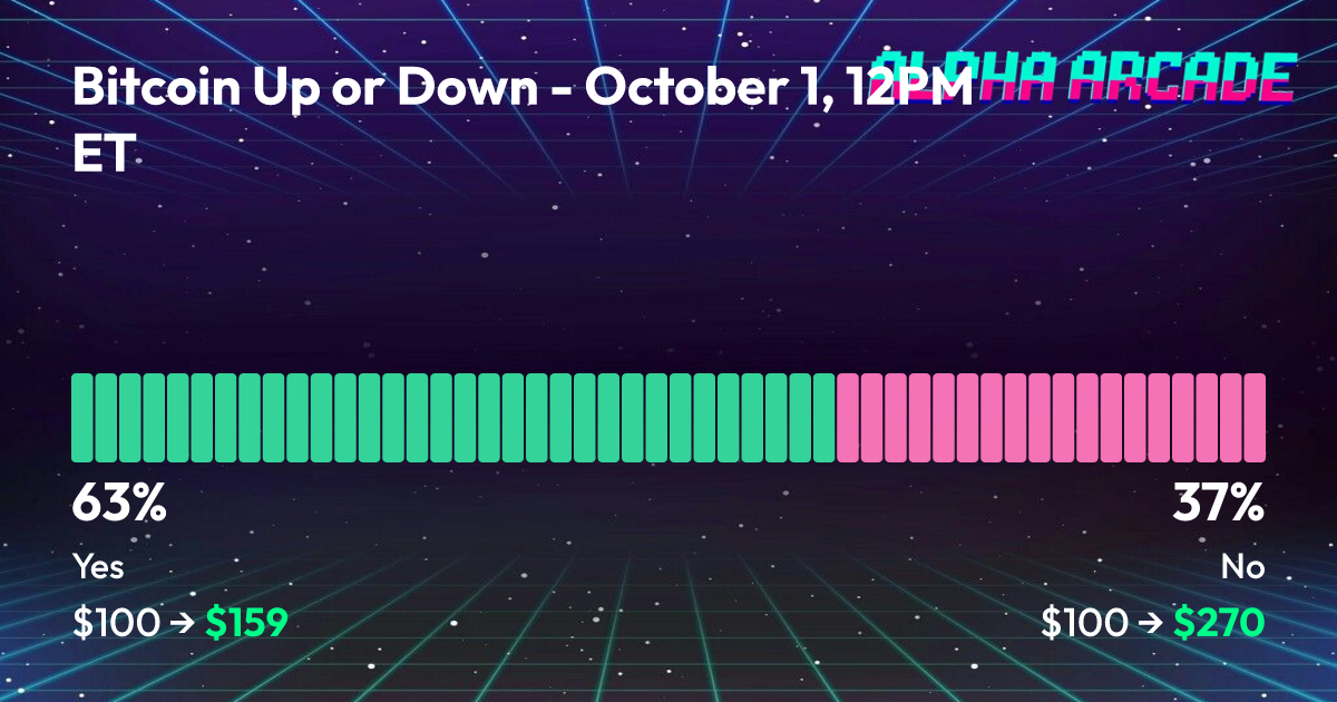 YES 63.4% / NO 36.6%