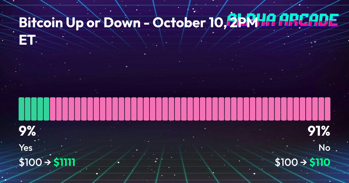 YES 9.1% / NO 90.9%