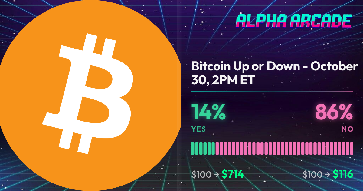 YES 14.1% / NO 85.9%