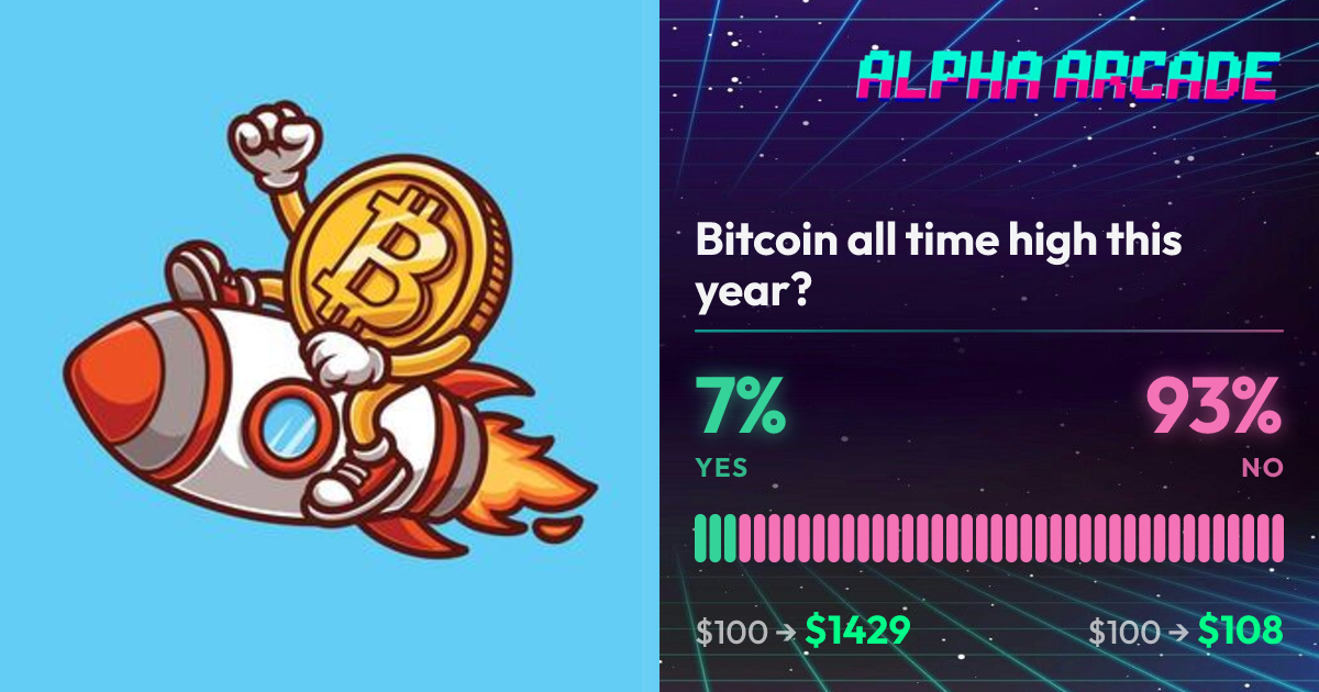 YES 6.8% / NO 93.2%