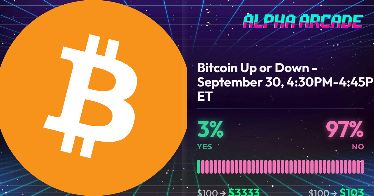 YES 3% / NO 97%