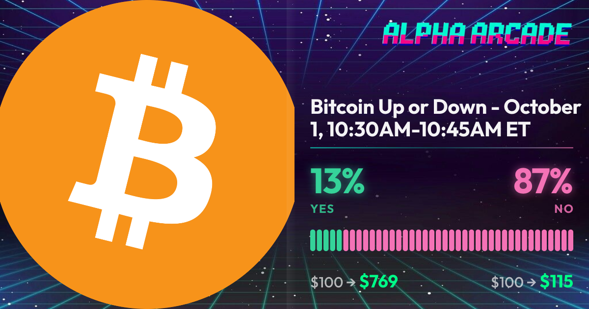 YES 12.9% / NO 87.1%