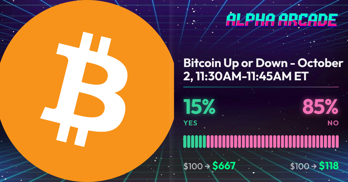 YES 15.2% / NO 84.9%